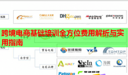 跨境電商基礎(chǔ)培訓(xùn)全方位費用解析與實用指南