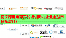南寧跨境電商實(shí)戰(zhàn)培訓(xùn)助力企業(yè)全球市場(chǎng)拓展(1)