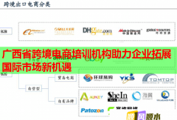 廣西省跨境電商培訓機構(gòu)助力企業(yè)拓展國際市場新機遇