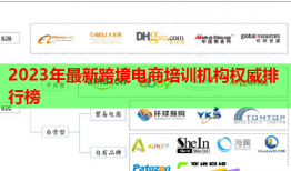 2023年最新跨境電商培訓(xùn)機構(gòu)權(quán)威排行榜