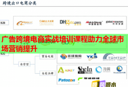 廣告跨境電商實(shí)戰(zhàn)培訓(xùn)課程助力全球市場(chǎng)營(yíng)銷提升