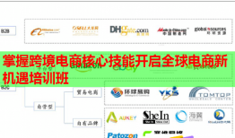 掌握跨境電商核心技能開啟全球電商新機遇培訓班