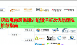 陜西電商跨境培訓(xùn)價(jià)格詳解及優(yōu)質(zhì)課程推薦指南