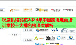 權威機構發(fā)布2024年中國跨境電商培訓學校十大排名榜深度解析