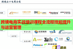 跨境電商實戰(zhàn)培訓課程全流程技能提升與運營管理