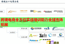 跨境電商全方位實戰(zhàn)培訓(xùn)助力全球市場拓展