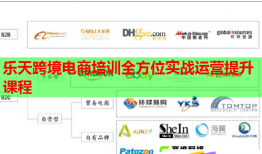 樂天跨境電商培訓(xùn)全方位實(shí)戰(zhàn)運(yùn)營提升課程