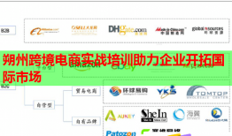 朔州跨境電商實戰(zhàn)培訓助力企業(yè)開拓國際市場