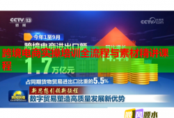 跨境電商實操培訓(xùn)全流程與素材精講課程