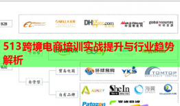 513跨境電商培訓實戰(zhàn)提升與行業(yè)趨勢解析