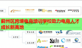 薊州區(qū)跨境電商培訓(xùn)學(xué)校助力電商人才成長新高地