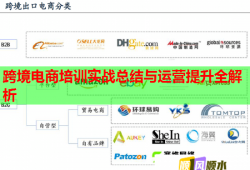 跨境電商培訓(xùn)實戰(zhàn)總結(jié)與運營提升全解析