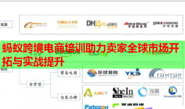 螞蟻跨境電商培訓(xùn)助力賣家全球市場(chǎng)開拓與實(shí)戰(zhàn)提升
