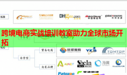 跨境電商實(shí)戰(zhàn)培訓(xùn)教室助力全球市場(chǎng)開拓