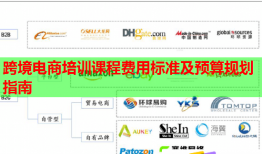 跨境電商培訓(xùn)課程費(fèi)用標(biāo)準(zhǔn)及預(yù)算規(guī)劃指南