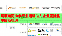 跨境電商協(xié)會專業(yè)培訓(xùn)助力企業(yè)國際化發(fā)展新機(jī)遇