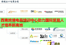西青跨境電商培訓(xùn)中心助力國際貿(mào)易人才培養(yǎng)新高地
