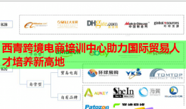 西青跨境電商培訓中心助力國際貿易人才培養(yǎng)新高地