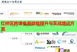 紅橋區(qū)跨境電商技能提升與實戰(zhàn)培訓方案