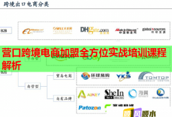 營口跨境電商加盟全方位實戰(zhàn)培訓(xùn)課程解析