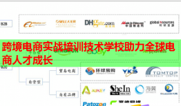 跨境電商實戰(zhàn)培訓(xùn)技術(shù)學(xué)校助力全球電商人才成長