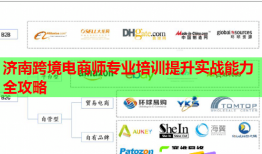 濟(jì)南跨境電商師專(zhuān)業(yè)培訓(xùn)提升實(shí)戰(zhàn)能力全攻略