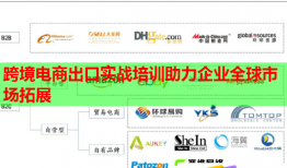 跨境電商出口實(shí)戰(zhàn)培訓(xùn)助力企業(yè)全球市場(chǎng)拓展