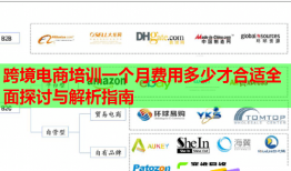 跨境電商培訓(xùn)一個月費用多少才合適全面探討與解析指南