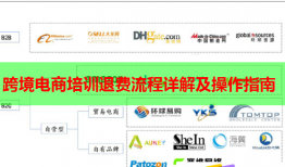 跨境電商培訓(xùn)退費流程詳解及操作指南