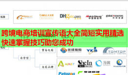 跨境電商培訓(xùn)宣傳語大全簡短實(shí)用精選快速掌握技巧助您成功