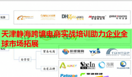 天津靜?？缇畴娚虒?shí)戰(zhàn)培訓(xùn)助力企業(yè)全球市場拓展