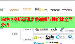 跨境電商培訓(xùn)班學(xué)費(fèi)詳解與性價比全面分析