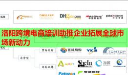 洛陽跨境電商培訓(xùn)助推企業(yè)拓展全球市場新動力