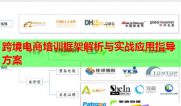 跨境電商培訓(xùn)框架解析與實(shí)戰(zhàn)應(yīng)用指導(dǎo)方案