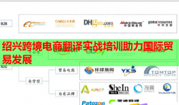 紹興跨境電商翻譯實戰(zhàn)培訓助力國際貿(mào)易發(fā)展