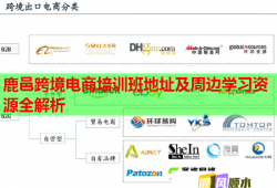 鹿邑跨境電商培訓(xùn)班地址及周邊學(xué)習(xí)資源全解析