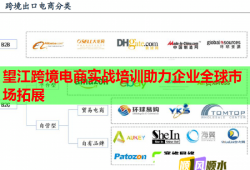 望江跨境電商實(shí)戰(zhàn)培訓(xùn)助力企業(yè)全球市場拓展