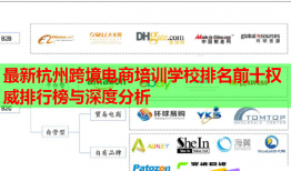 最新杭州跨境電商培訓(xùn)學(xué)校排名前十權(quán)威排行榜與深度分析