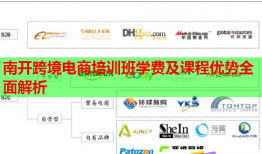 南開(kāi)跨境電商培訓(xùn)班學(xué)費(fèi)及課程優(yōu)勢(shì)全面解析