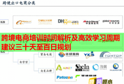 跨境電商培訓(xùn)時(shí)間解析及高效學(xué)習(xí)周期建議三十天至百日規(guī)劃