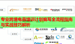 專業(yè)跨境電商培訓計劃編寫全流程指南與實戰(zhàn)技巧解析