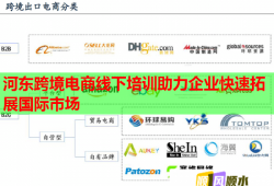河?xùn)|跨境電商線下培訓(xùn)助力企業(yè)快速拓展國(guó)際市場(chǎng)