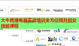 大?？缇畴娚虒崙?zhàn)培訓(xùn)全方位提升創(chuàng)業(yè)技能課程