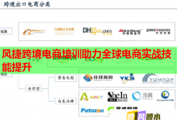 風(fēng)捷跨境電商培訓(xùn)助力全球電商實戰(zhàn)技能提升