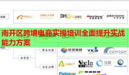 南開區(qū)跨境電商實(shí)操培訓(xùn)全面提升實(shí)戰(zhàn)能力方案