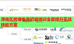 津南區(qū)跨境電商初級培訓(xùn)全面提升實戰(zhàn)技能方案