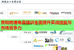 貴陽跨境電商培訓(xùn)全面提升實(shí)戰(zhàn)技能與市場(chǎng)競(jìng)爭(zhēng)力