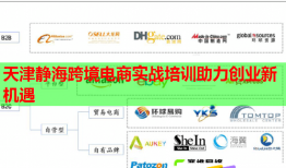 天津靜?？缇畴娚虒?shí)戰(zhàn)培訓(xùn)助力創(chuàng)業(yè)新機(jī)遇