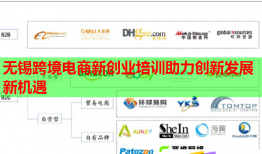 無錫跨境電商新創(chuàng)業(yè)培訓(xùn)助力創(chuàng)新發(fā)展新機(jī)遇