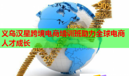 義烏漢星跨境電商培訓(xùn)班助力全球電商人才成長